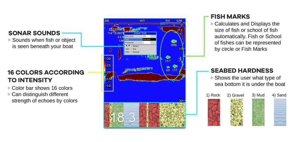 ONWA 12 Inch Commercial Fish F - Keypad Alarm Panel 评论和价格