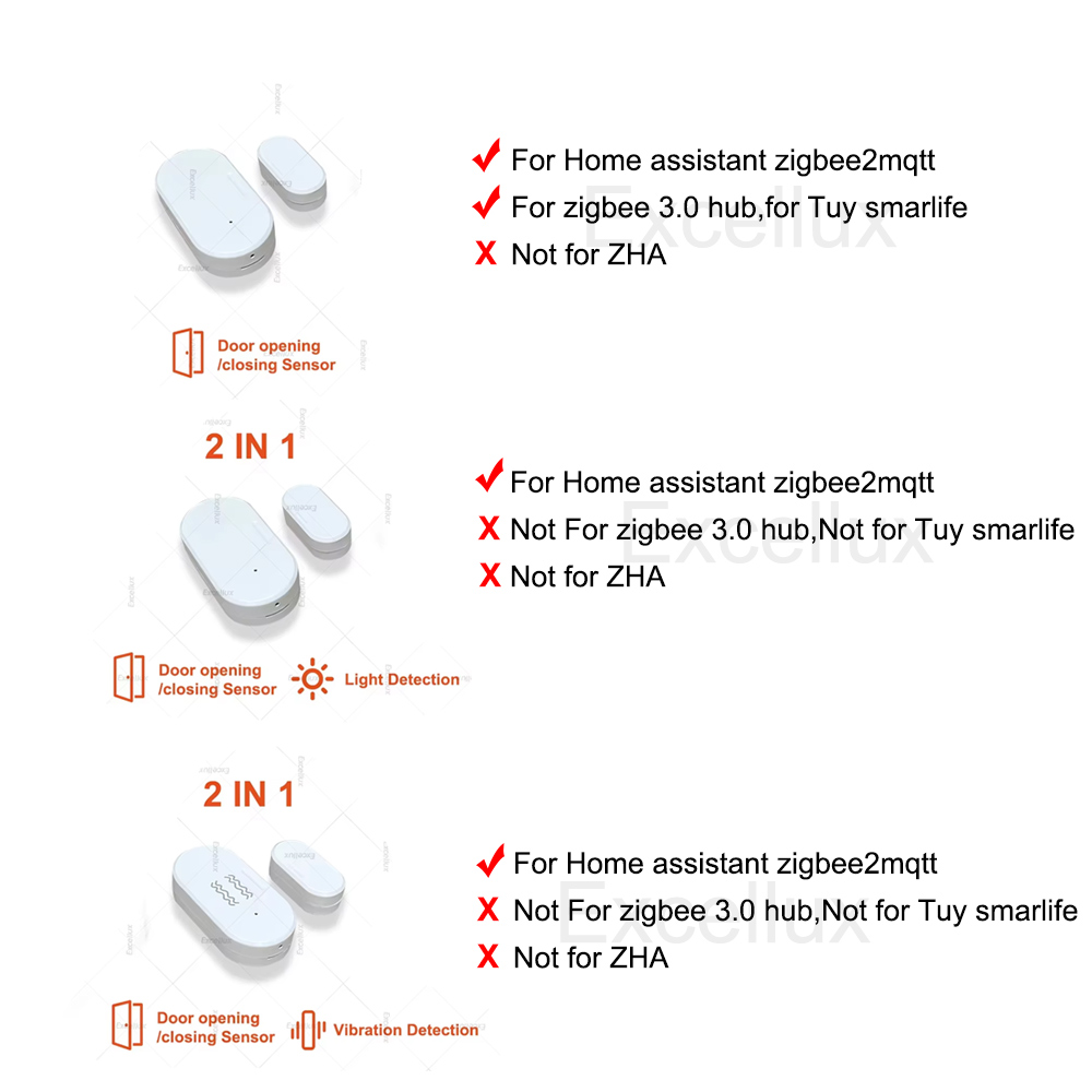 2 In 1 Zigbee Door Window Sens - Home Security Blink 评论和价格