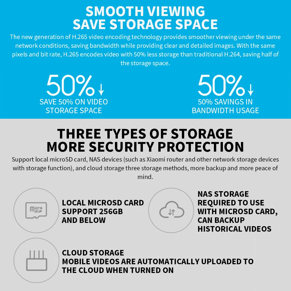 Xiaomi 360° Smart Home Securit - Xiaomi Home Security 360 评论和价格